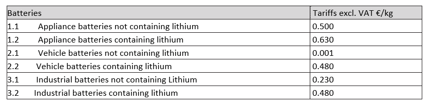 batteries table.png